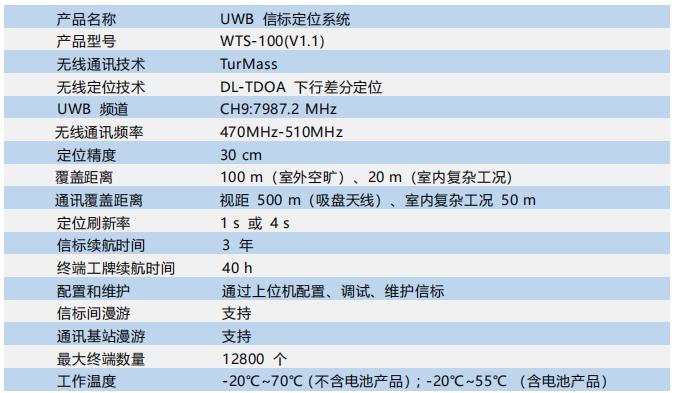 UWB信標定位系統(tǒng).png