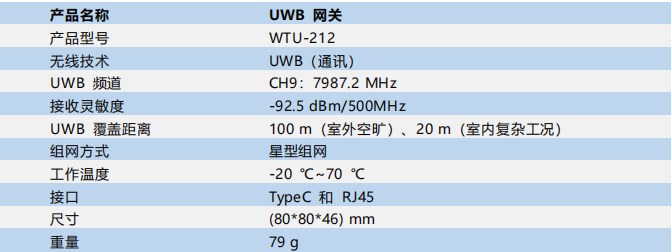 UWB網(wǎng)關.jpg