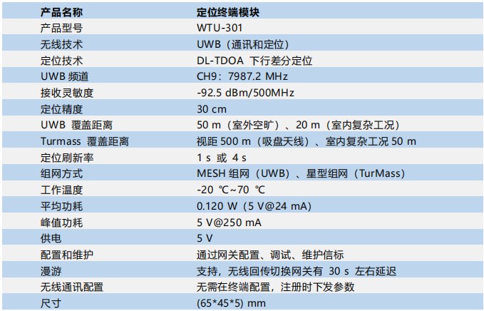 終端模塊參數.jpg