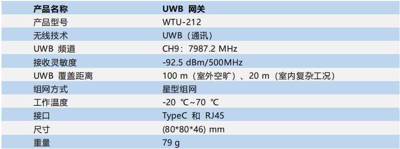 UWB網關參數.jpg
